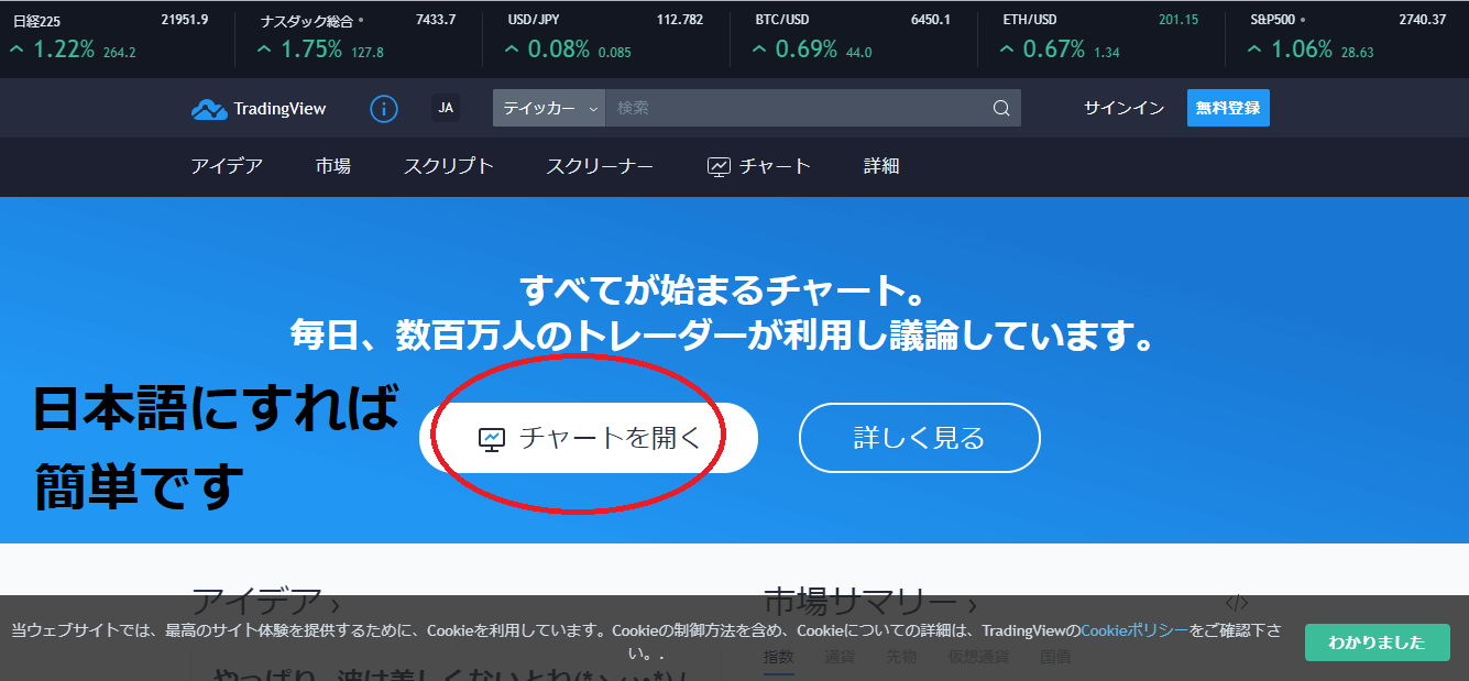 対数チャート」を使いこなす！見られるサイトはどこ？